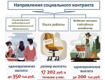 Начался приём заявлений на оказание материальной помощи на основании соцконтракта