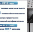 Губернатор Алтайского края поручил найти дополнительные возможности финансирования программы обеспечения жильем детей-сирот - Rubtsovsk.Info